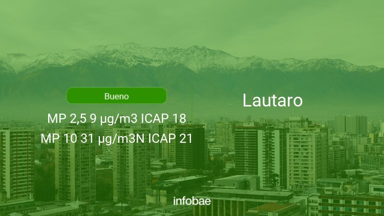 Calidad del aire en Lautaro de hoy 28 de noviembre de 2021 - Condición del aire ICAP