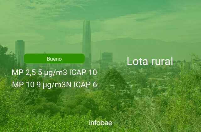 Calidad del aire en Lota rural de hoy 28 de noviembre de 2021 - Condición del aire ICAP
