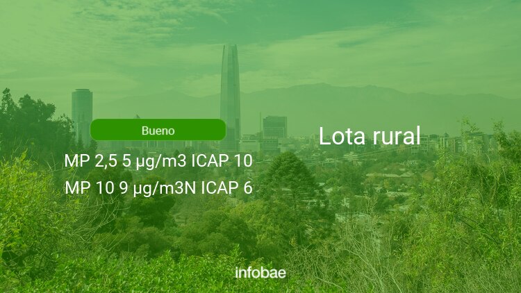 Calidad del aire en Lota rural de hoy 28 de noviembre de 2021 - Condición del aire ICAP