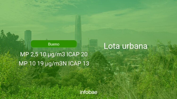 Calidad del aire en Lota urbana de hoy 28 de noviembre de 2021 - Condición del aire ICAP