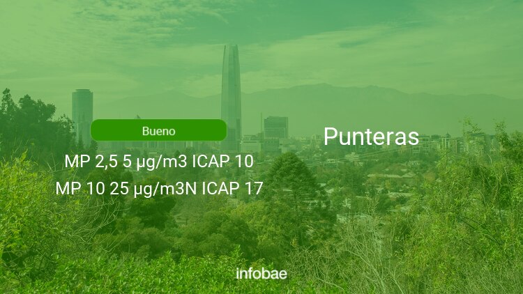 Calidad del aire en Punteras de hoy 28 de noviembre de 2021 - Condición del aire ICAP