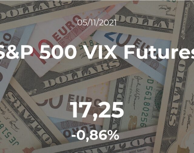 Cotización del S&P 500 VIX Futures: el índice mantiene sus valores en la sesión del 5 de noviembre
