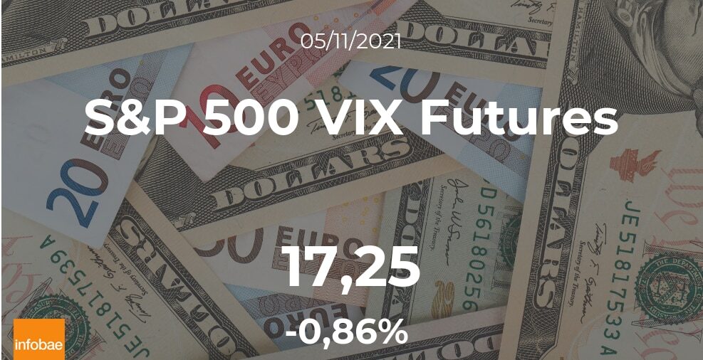 Cotización del S&P 500 VIX Futures: el índice mantiene sus valores en la sesión del 5 de noviembre