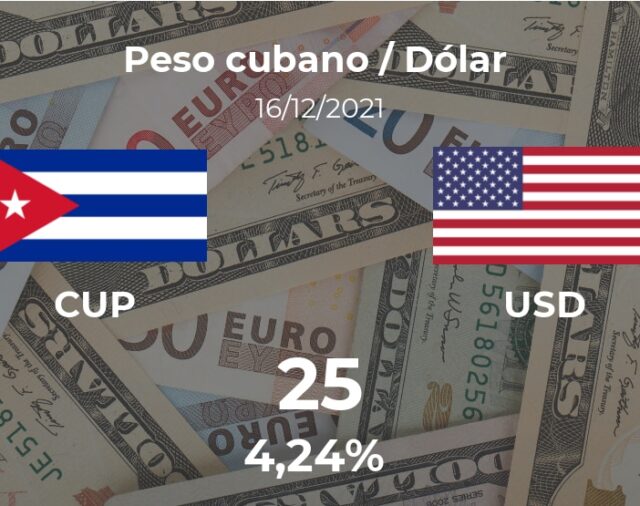 Dólar hoy en Cuba: cotización del peso cubano al dólar estadounidense del 16 de diciembre. USD CUP