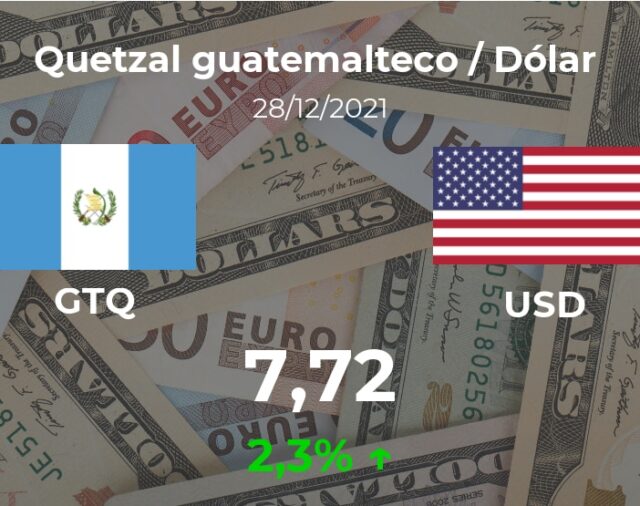 Dólar hoy en Guatemala: cotización del quetzal al dólar estadounidense del 28 de diciembre. USD GTQ
