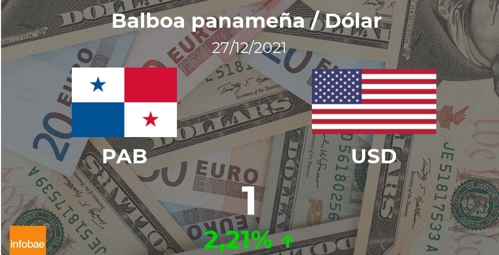 Dólar hoy en Panamá: cotización del balboa al dólar estadounidense del 27 de diciembre. USD PAB