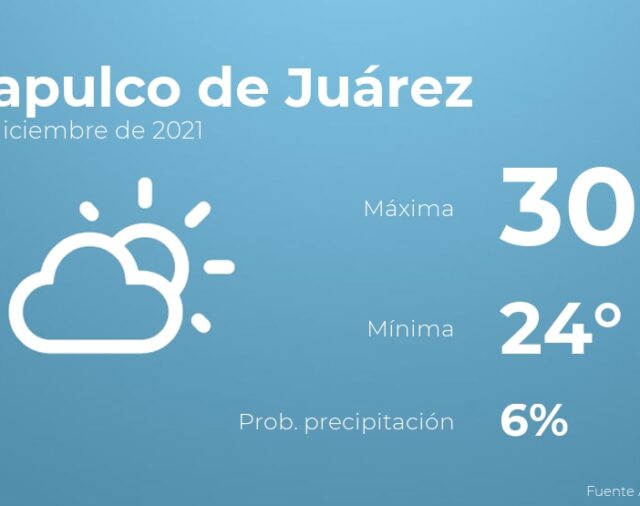 Previsión meteorológica: El tiempo hoy en Acapulco de Juárez, 23 de diciembre