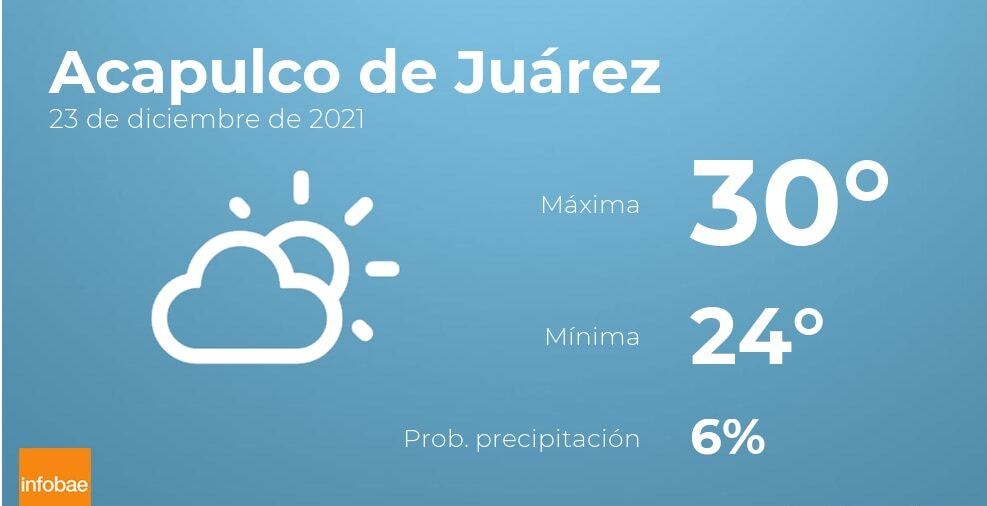 Previsión meteorológica: El tiempo hoy en Acapulco de Juárez, 23 de diciembre