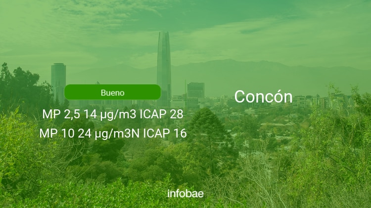 Calidad del aire en Concón de hoy 1 de enero de 2021 - Condición del aire ICAP