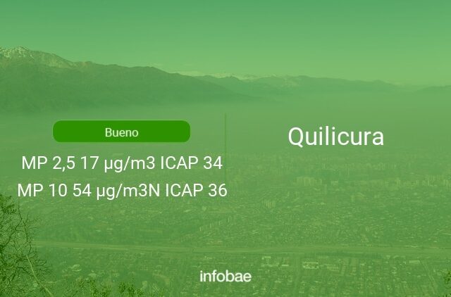 Calidad del aire en Quilicura de hoy 1 de enero de 2021 - Condición del aire ICAP