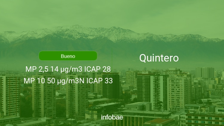 Calidad del aire en Quintero de hoy 1 de enero de 2021 - Condición del aire ICAP