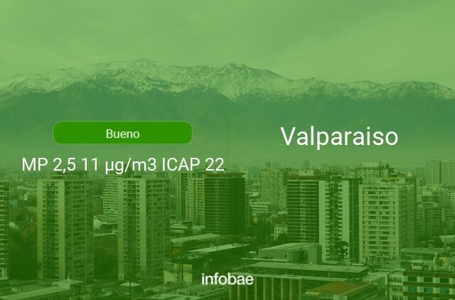 Calidad del aire en Valparaiso de hoy 1 de enero de 2021 - Condición del aire ICAP