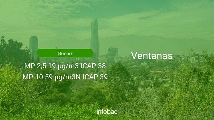 Calidad del aire en Ventanas de hoy 1 de enero de 2021 - Condición del aire ICAP