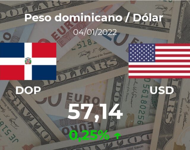 Dólar hoy en República Dominicana: cotización del peso dominicano al dólar estadounidense del 4 de enero. USD DOP