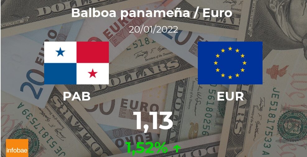 Euro hoy en Panamá: cotización del balboa al euro del 20 de enero. EUR PAB