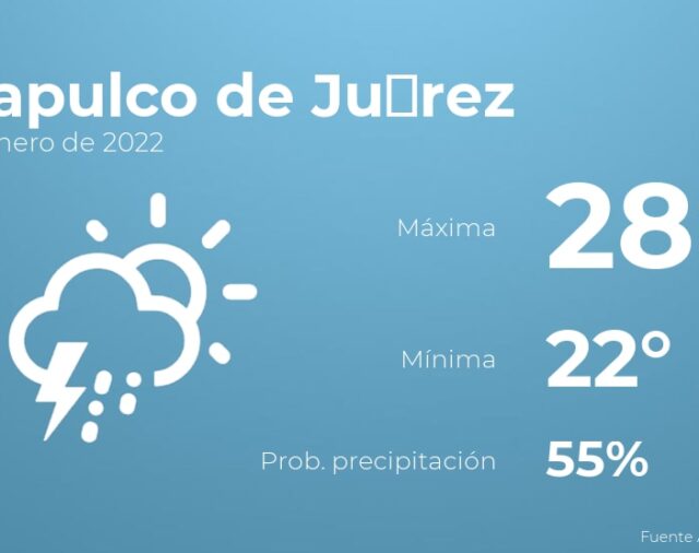 Previsión meteorológica: El tiempo hoy en Acapulco de Juárez, 15 de enero