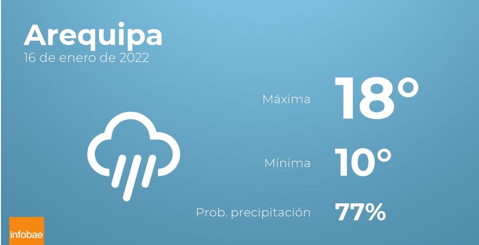 Previsión meteorológica: El tiempo hoy en Arequipa, 16 de enero
