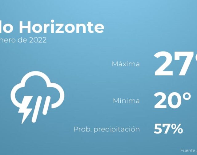 Previsión meteorológica: El tiempo hoy en Belo Horizonte, 16 de enero