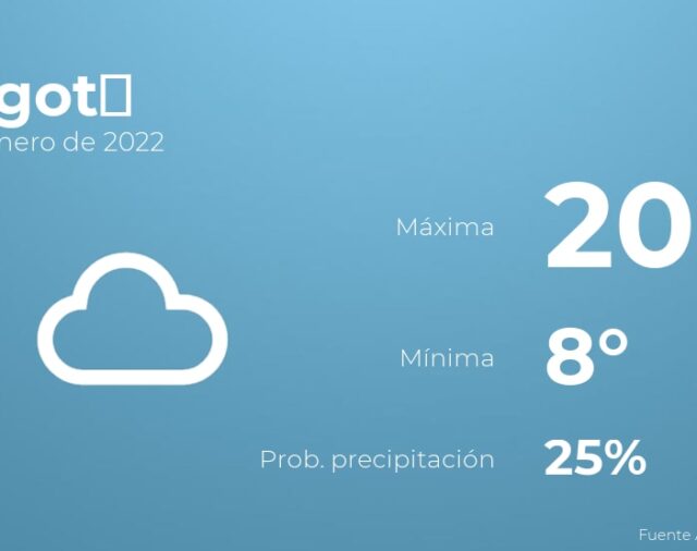 Previsión meteorológica: El tiempo hoy en Bogotá, 16 de enero