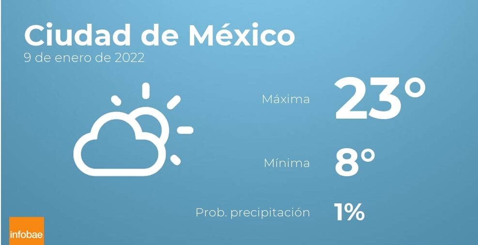 Previsión meteorológica: El tiempo hoy en Ciudad de México, 9 de enero