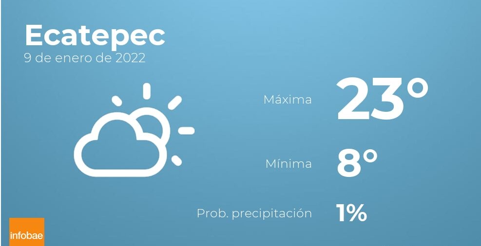 Previsión meteorológica: El tiempo hoy en Ecatepec, 9 de enero
