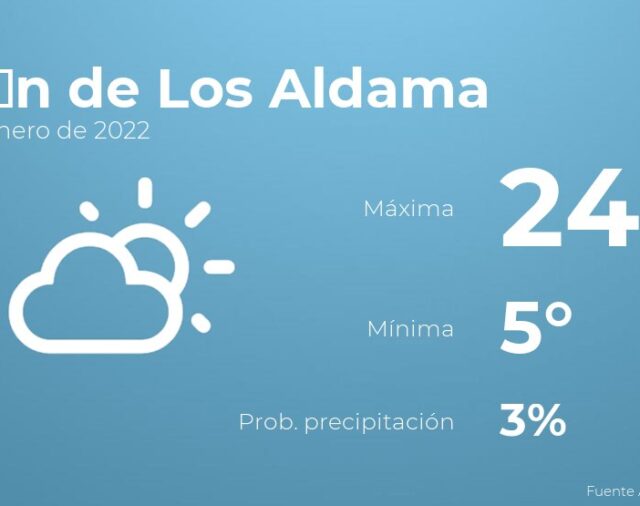 Previsión meteorológica: El tiempo hoy en León de Los Aldama, 15 de enero