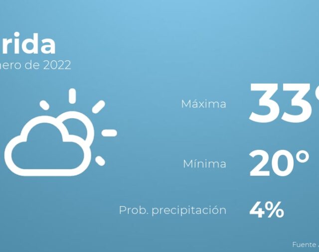 Previsión meteorológica: El tiempo hoy en Mérida, 9 de enero