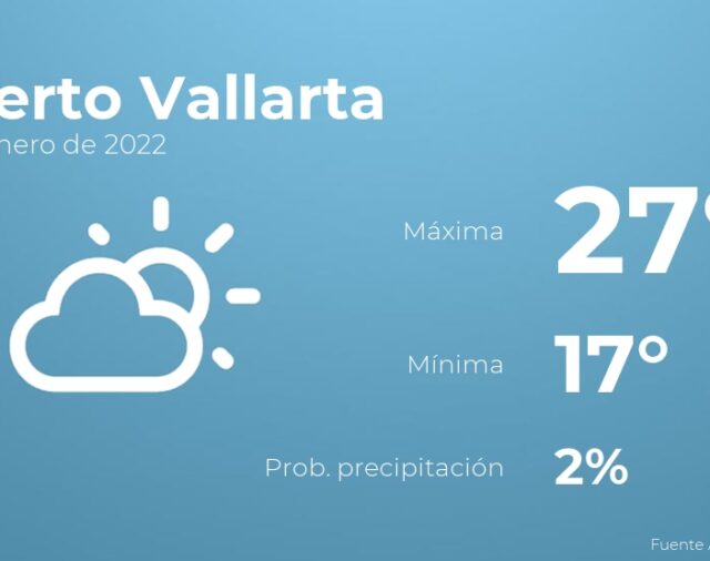 Previsión meteorológica: El tiempo hoy en Puerto Vallarta, 15 de enero
