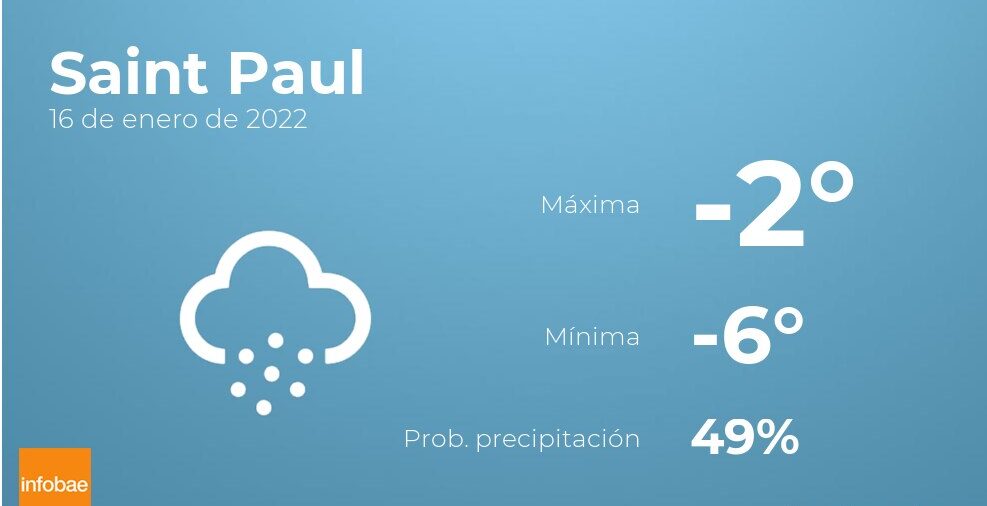 Previsión meteorológica: El tiempo hoy en Saint Paul, 16 de enero