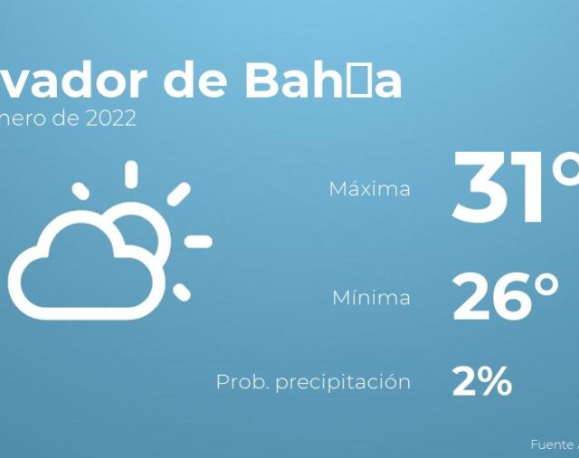Previsión meteorológica: El tiempo hoy en Salvador de Bahía, 16 de enero