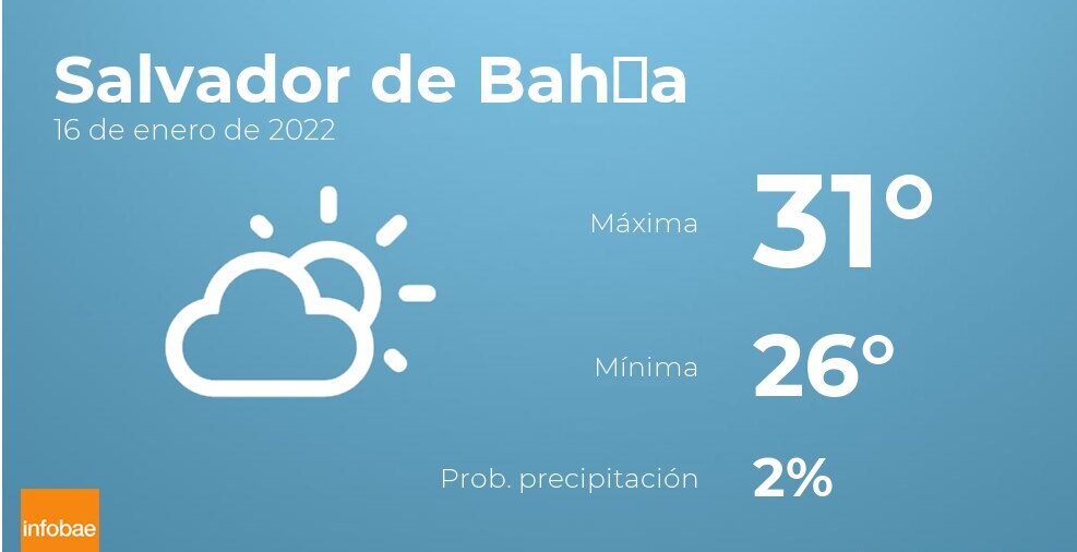 Previsión meteorológica: El tiempo hoy en Salvador de Bahía, 16 de enero