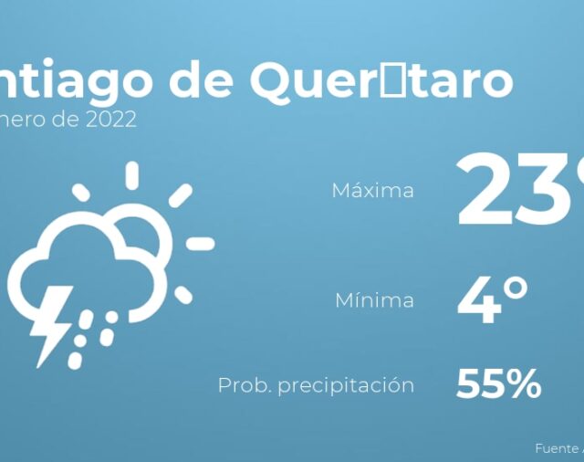 Previsión meteorológica: El tiempo hoy en Santiago de Querétaro, 15 de enero