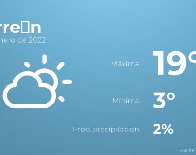 Previsión meteorológica: El tiempo hoy en Torreón, 15 de enero