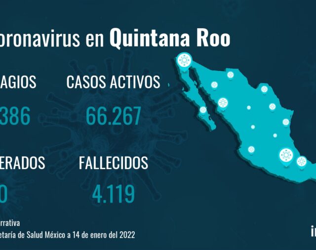 Quintana Roo reporta 70.386 contagios y 4.119 fallecimientos desde el inicio de la pandemia