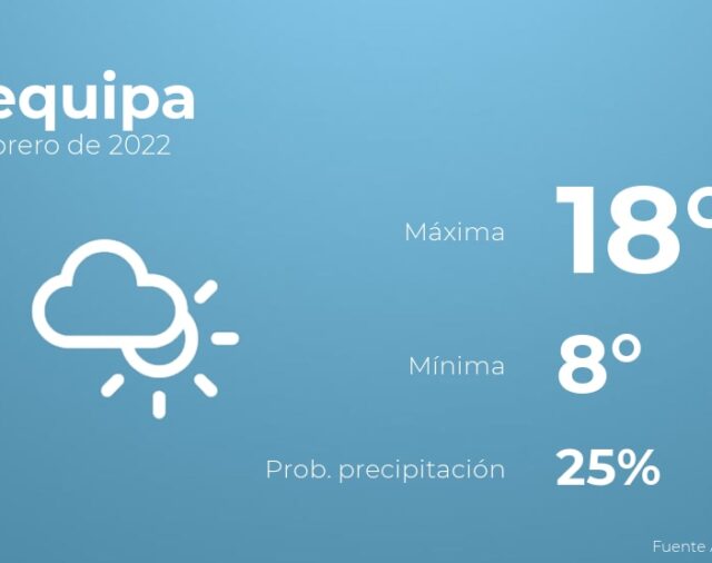 Previsión meteorológica: El tiempo mañana en Arequipa, 1 de febrero