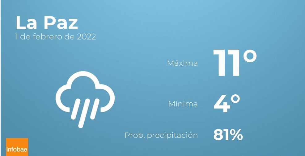 Previsión meteorológica: El tiempo mañana en La Paz, 1 de febrero