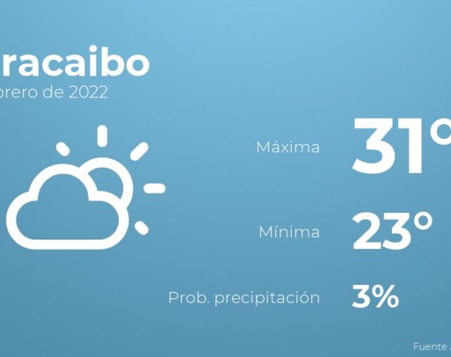 Previsión meteorológica: El tiempo mañana en Maracaibo, 1 de febrero