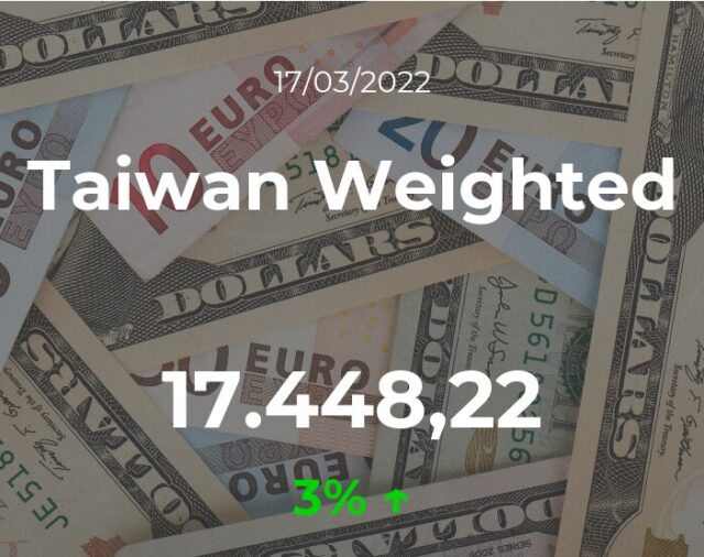 Abertura do Índice de Ações Ponderadas por Capitalização de Taiwan: Ganhe 3% em 17 de março