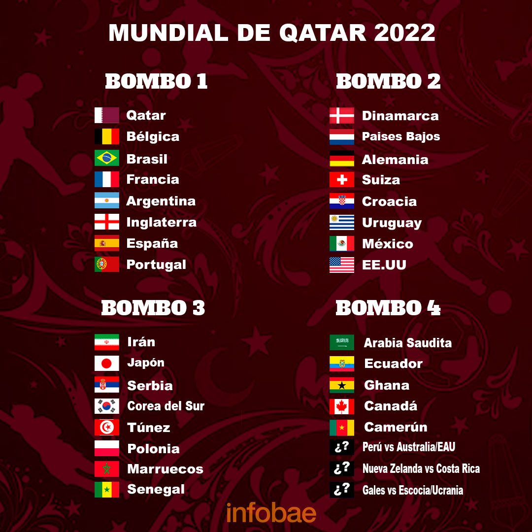 Bombo mundial qatar 2022