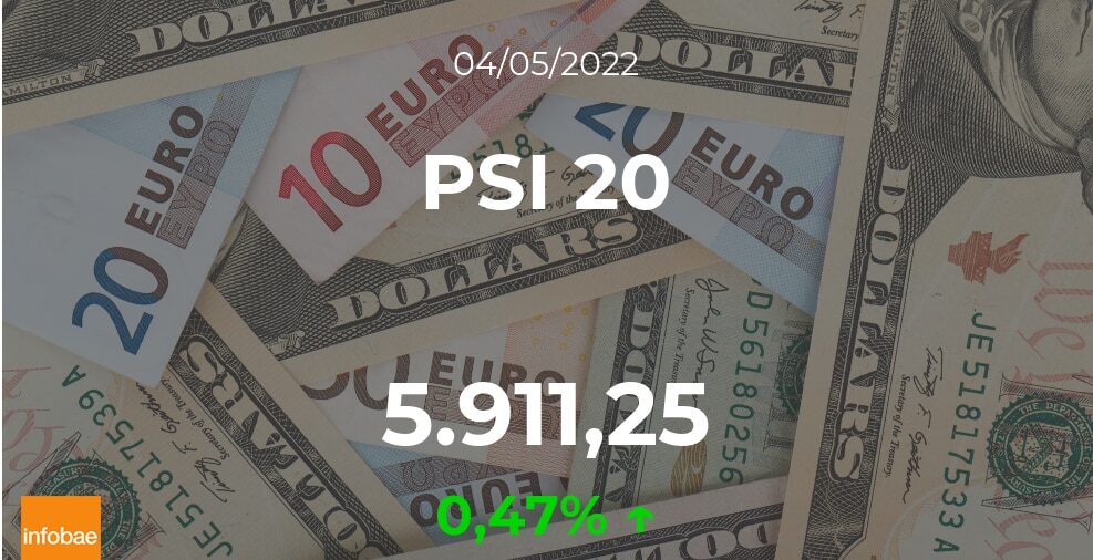 Apertura de mercados:PSI 20 gana 0,47% este 4 de mayo
