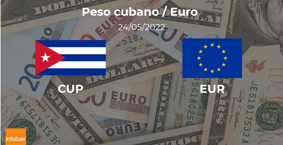 Valor de apertura del euro en Cuba este 24 de mayo de EUR a CUP