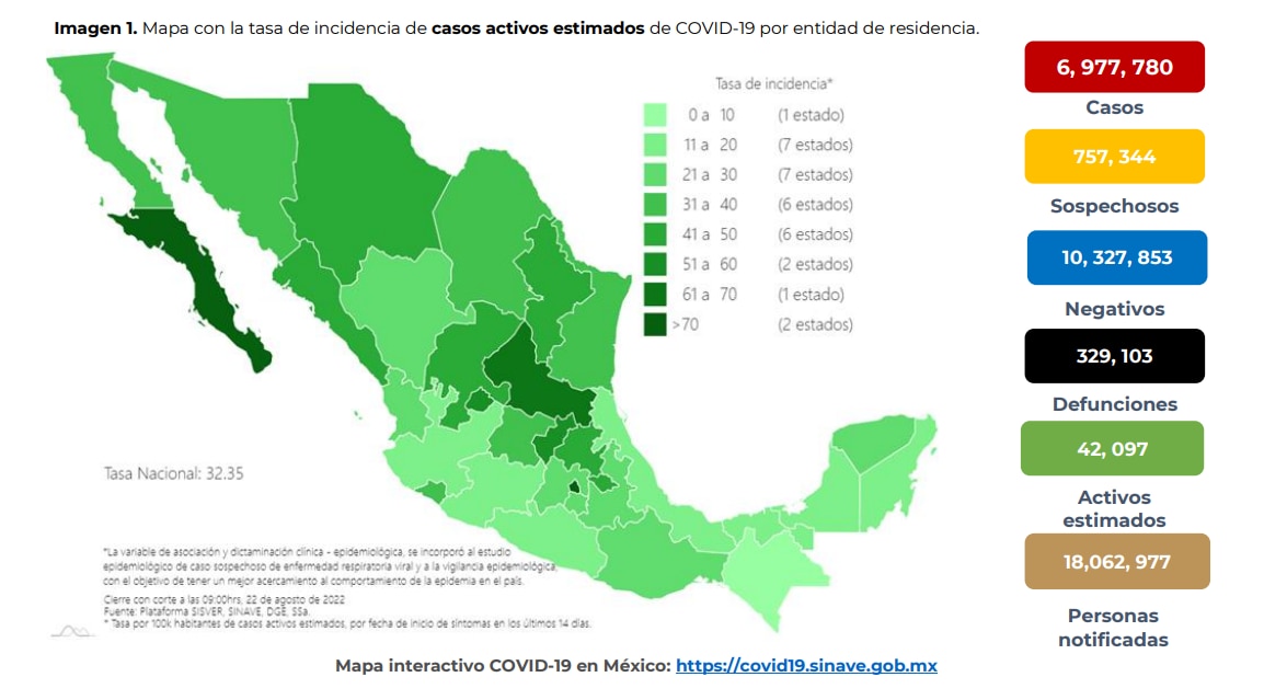 Reporte de Coronavirus en México al 22 de agosto del 2022 (Foto: SSa)