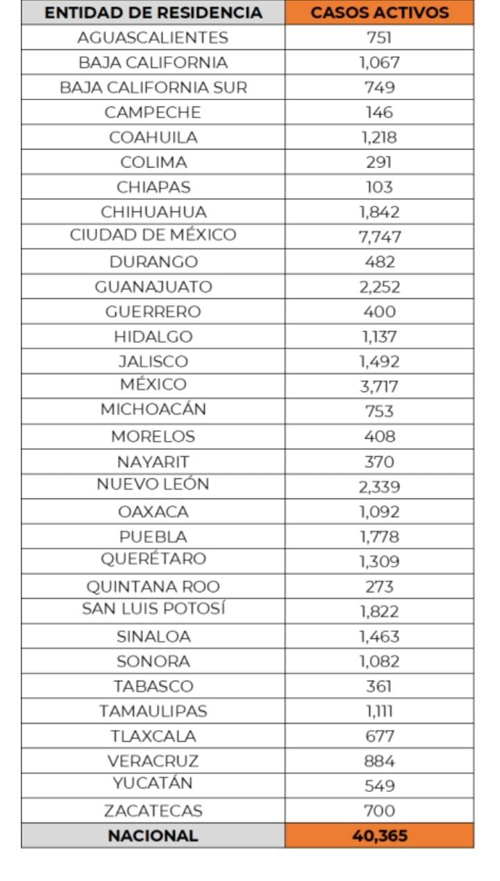 Coronavirus en México al 22 de agosto del 2022 (Foto: SSa)