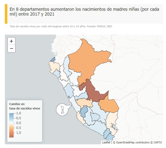 Situación en el Perú sobre embarazo en menores de edad entre 2017 y 2021