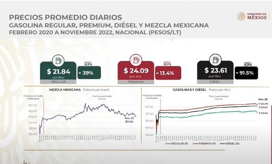 Precio gas y gasolinas / Profeco