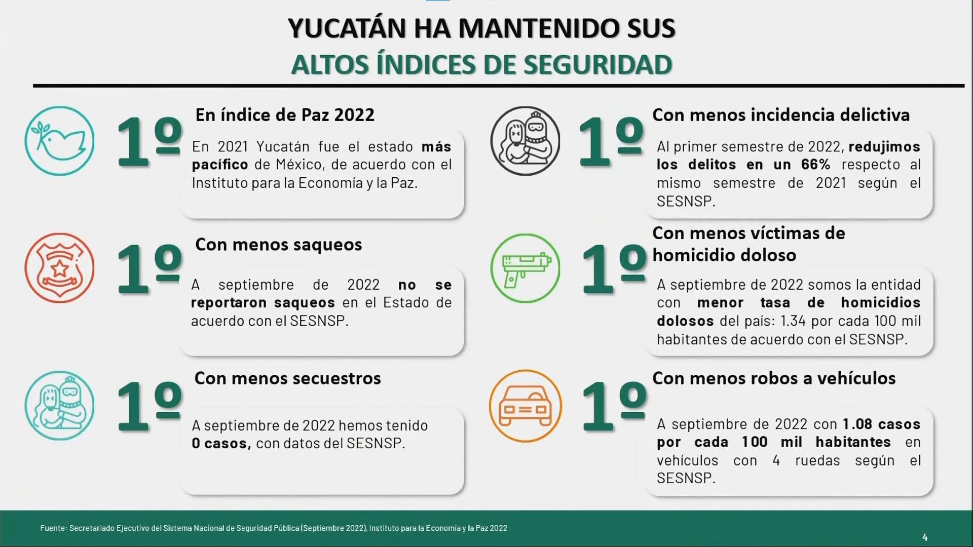 Foto: Gobierno de México