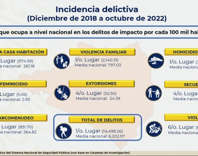 Minuto a minuto: AMLO reveló que la gobernadora de Colima recibió amenazas por temas de seguridad