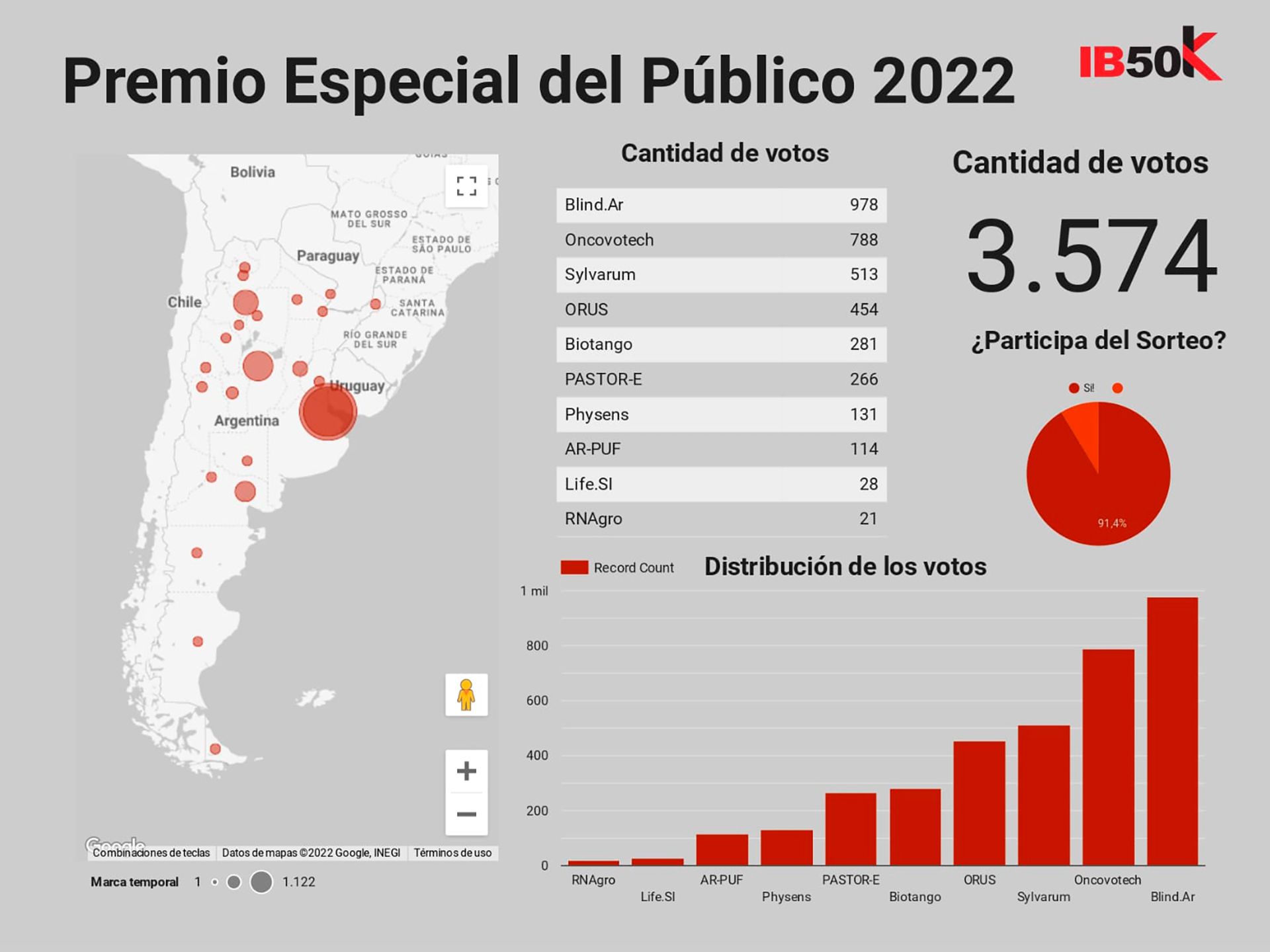 Premio público balseiro