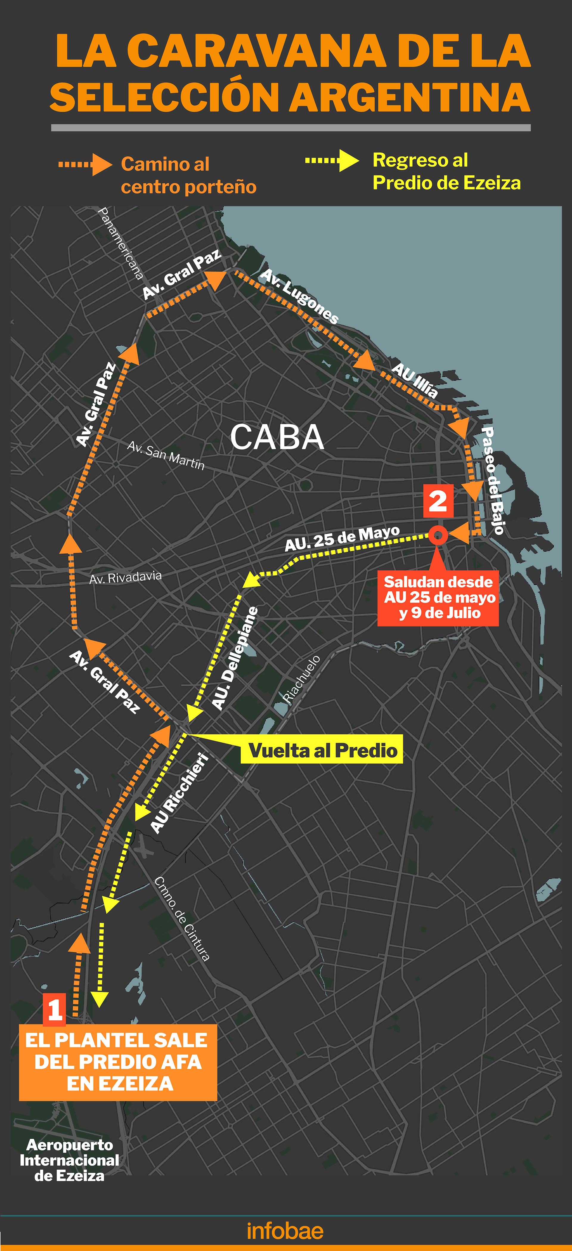 infografia