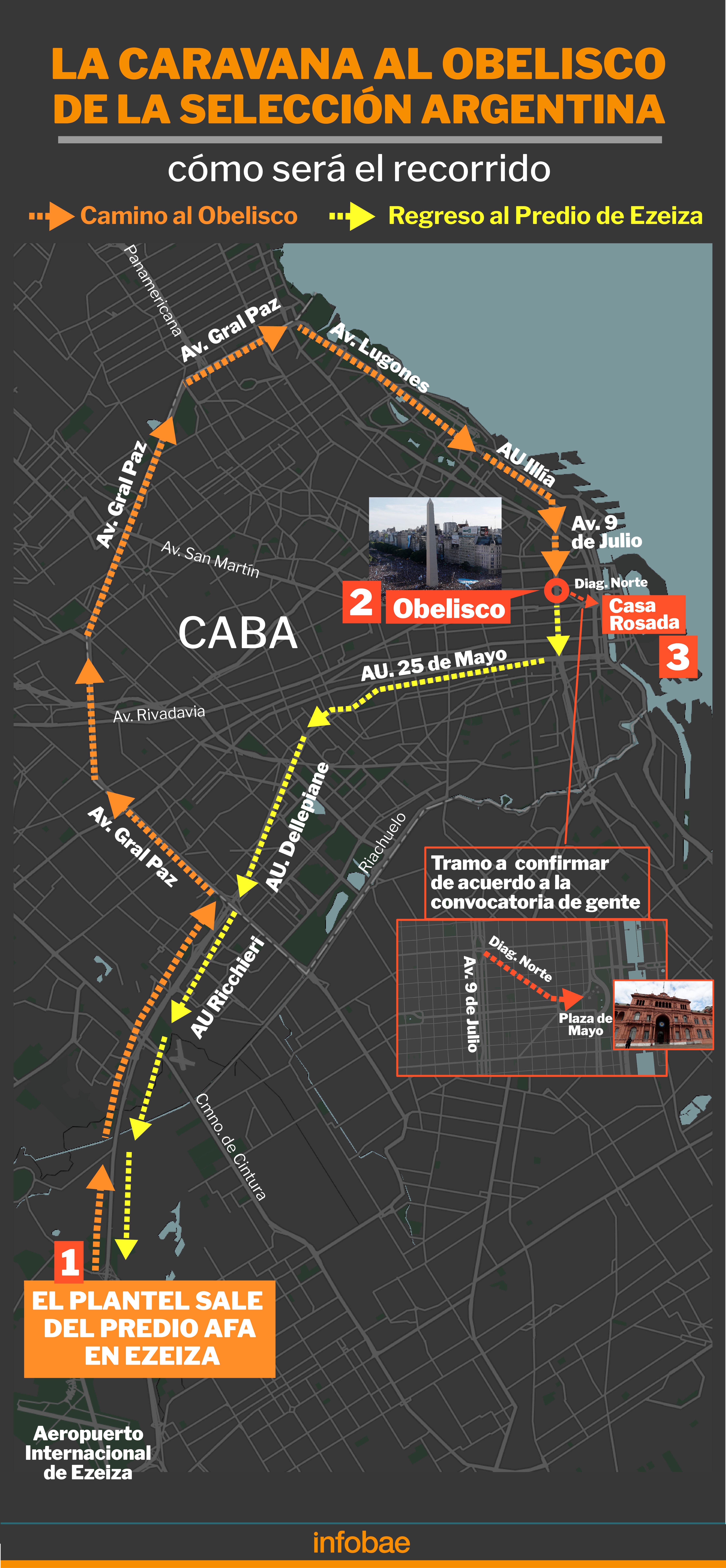 infografia
